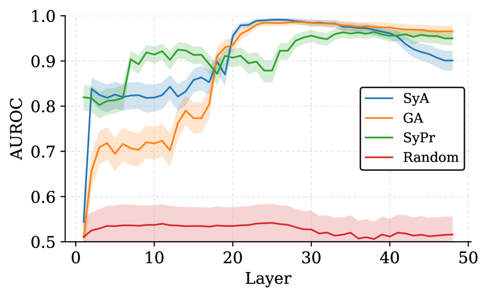 Sycophancy Is Not One Thing